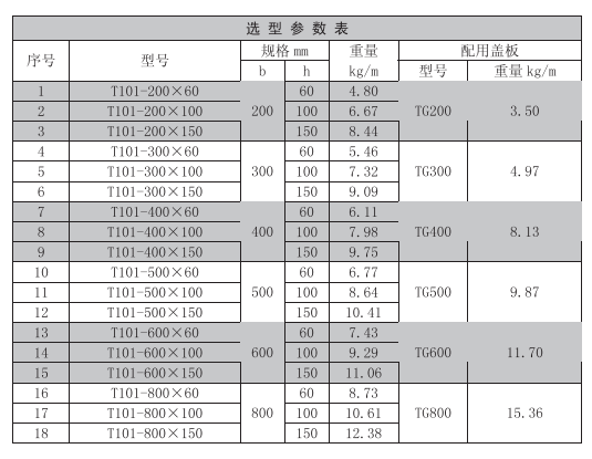 梯式直通橋架規格型號表 梯式直通橋架規格型號表